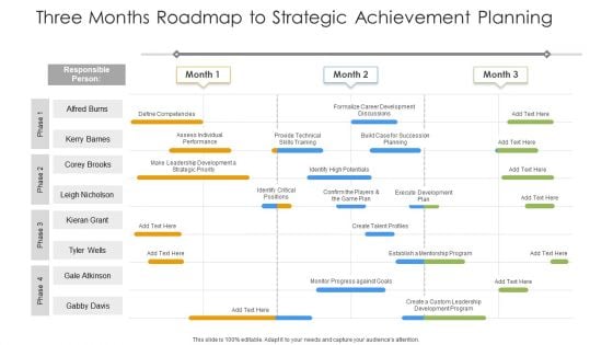 Three Months Roadmap To Strategic Achievement Planning Ppt Pictures Topics PDF