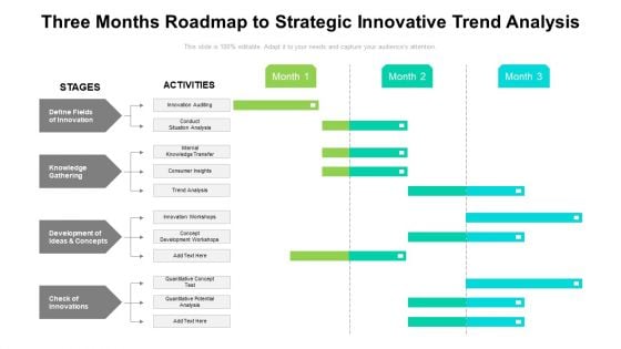 Three Months Roadmap To Strategic Innovative Trend Analysis Background Three Months Roadmap To Strategic Innovative Trend Analysis Background