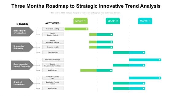 Three Months Roadmap To Strategic Innovative Trend Analysis Background