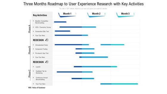 Three Months Roadmap To User Experience Research With Key Activities Formats