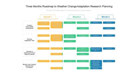 Three Months Roadmap To Weather Change Adaptation Research Planning Ideas