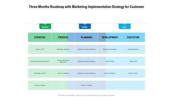 Three Months Roadmap With Marketing Implementation Strategy For Customer Sample