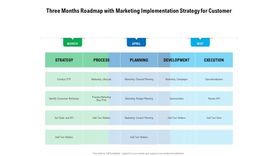 Three Months Roadmap With Marketing Implementation Strategy For Customer Sample