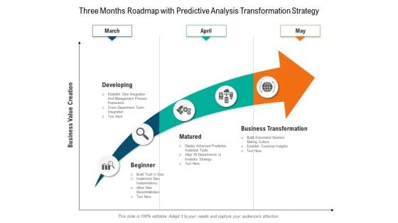 Three Months Roadmap With Predictive Analysis Transformation Strategy Infographics