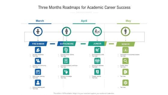 Three Months Roadmaps For Academic Career Success Portrait