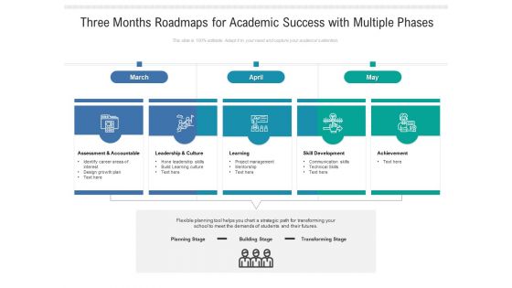 Three Months Roadmaps For Academic Success With Multiple Phases Guidelines