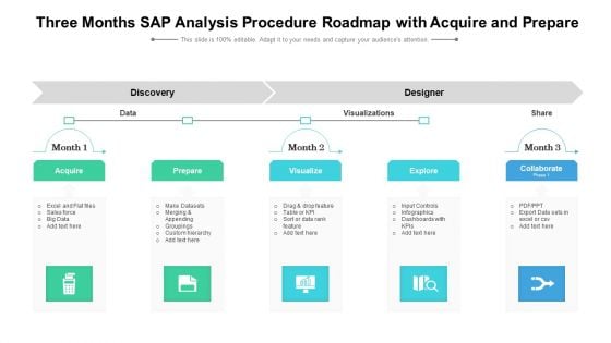 Three Months SAP Analysis Procedure Roadmap With Acquire And Prepare Clipart