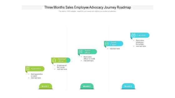 Three Months Sales Employee Advocacy Journey Roadmap Infographics