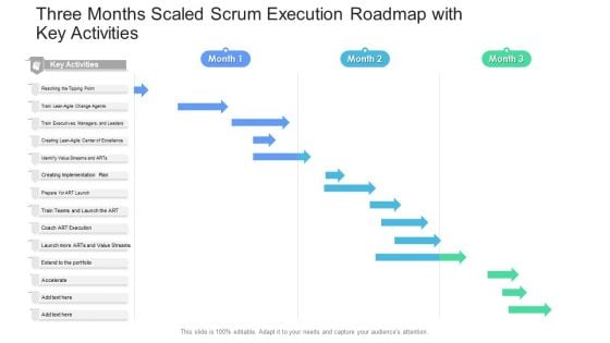 Three Months Scaled Scrum Execution Roadmap With Key Activities Formats