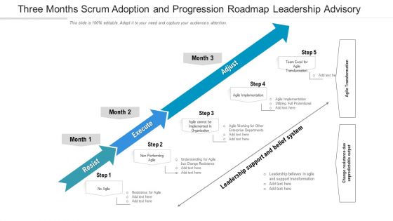 Three Months Scrum Adoption And Progression Roadmap Leadership Advisory Pictures