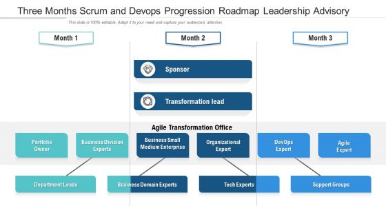 Three Months Scrum And Devops Progression Roadmap Leadership Advisory Information