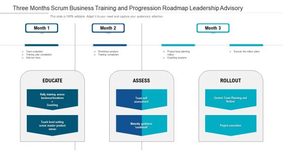 Three Months Scrum Business Training And Progression Roadmap Leadership Advisory Pictures Three Months Scrum Business Training And Progression Roadmap Leadership Advisory Pictures