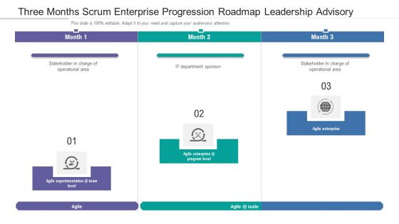 Three Months Scrum Enterprise Progression Roadmap Leadership Advisory Rules