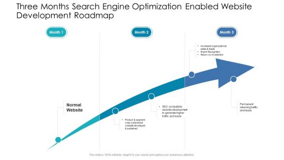 Three Months Search Engine Optimization Enabled Website Development Roadmap Information