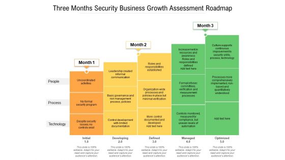 Three Months Security Business Growth Assessment Roadmap Formats