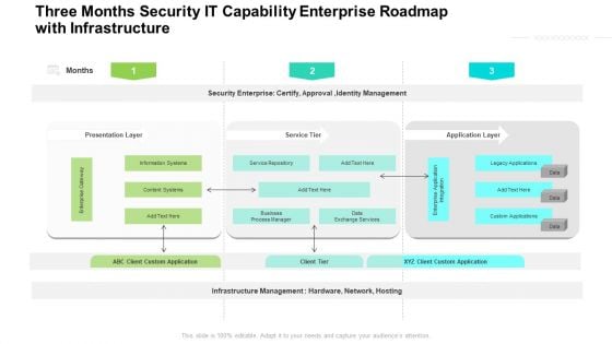 Three Months Security IT Capability Enterprise Roadmap With Infrastructure Clipart