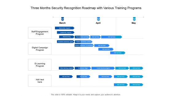 Three Months Security Recognition Roadmap With Various Training Programs Elements