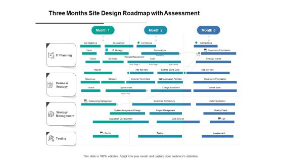 Three Months Site Design Roadmap With Assessment Infographics