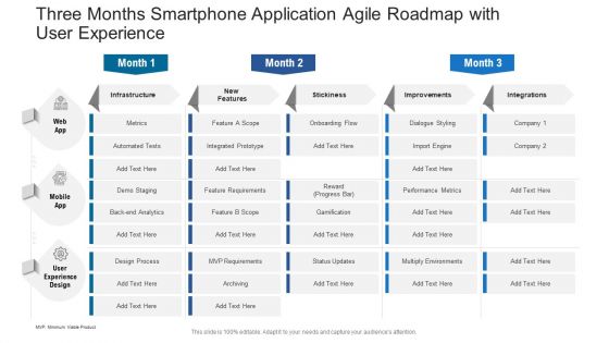 Three Months Smartphone Application Agile Roadmap With User Experience Download