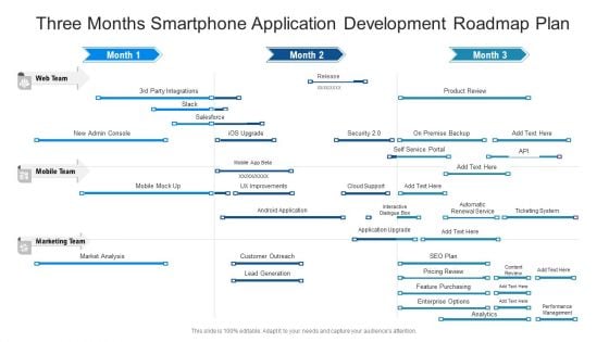 Three Months Smartphone Application Development Roadmap Plan Background