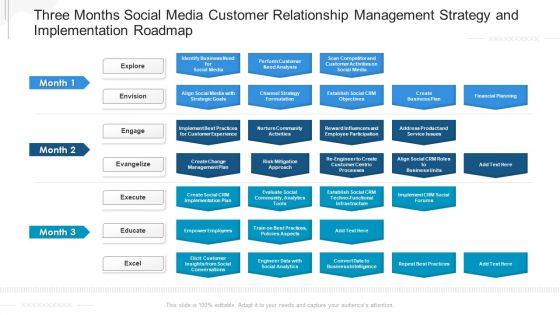 Three Months Social Media Customer Relationship Management Strategy And Implementation Roadmap Slides