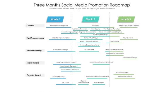 Three Months Social Media Promotion Roadmap Pictures Three Months Social Media Promotion Roadmap Pictures