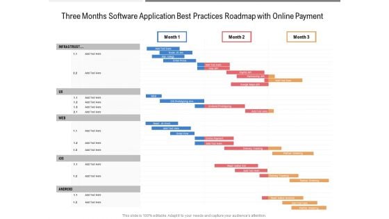 Three Months Software Application Best Practices Roadmap With Online Payment Background