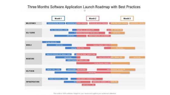 Three Months Software Application Launch Roadmap With Best Practices Introduction