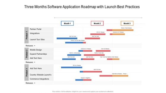 Three Months Software Application Roadmap With Launch Best Practices Icons