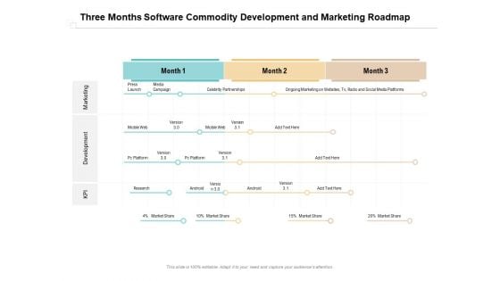 Three Months Software Commodity Development And Marketing Roadmap Introduction