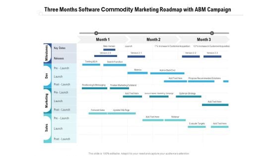 Three Months Software Commodity Marketing Roadmap With ABM Campaign Clipart