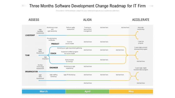 Three Months Software Development Change Roadmap For It Firm Template