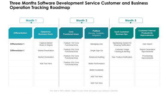 Three Months Software Development Service Customer And Business Operation Tracking Roadmap Topics