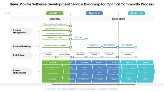 Three Months Software Development Service Roadmap For Optimal Commodity Process Elements Three Months Software Development Service Roadmap For Optimal Commodity Process Elements