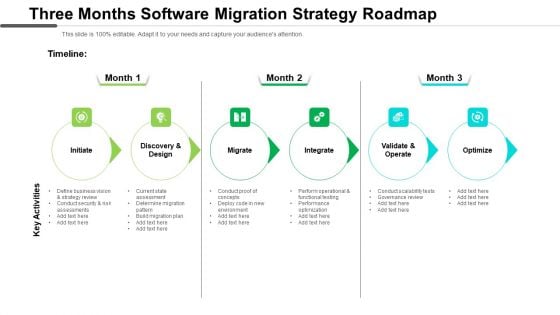 Three Months Software Migration Strategy Roadmap Template
