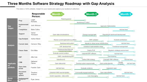 Three Months Software Strategy Roadmap With Gap Analysis Elements