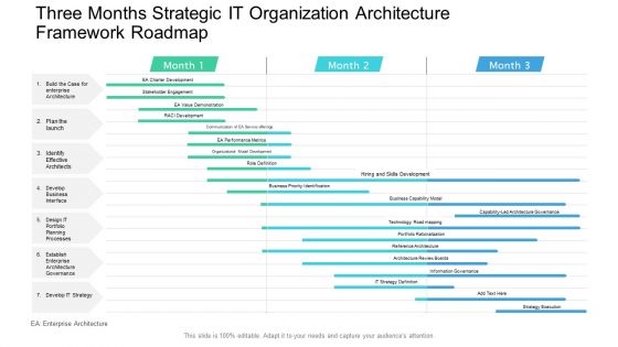 Three Months Strategic IT Organization Architecture Framework Roadmap Guidelines PDF Three Months Strategic IT Organization Architecture Framework Roadmap Guidelines PDF