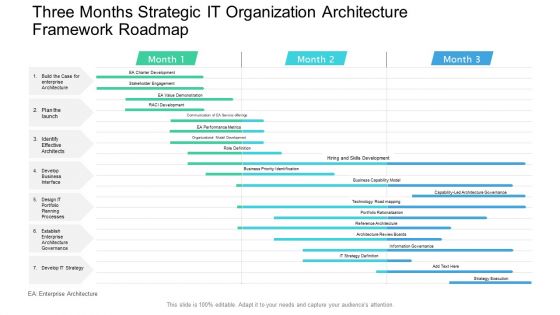 Three Months Strategic IT Organization Architecture Framework Roadmap Guidelines PDF