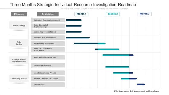 Three Months Strategic Individual Resource Investigation Roadmap Infographics