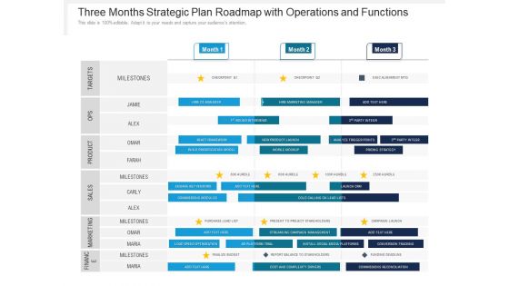 Three Months Strategic Plan Roadmap With Operations And Functions Introduction