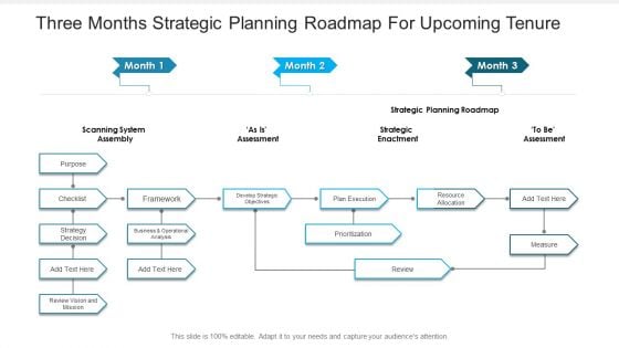 Three Months Strategic Planning Roadmap For Upcoming Tenure Pictures