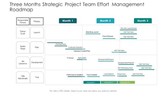 Three Months Strategic Project Team Effort Management Roadmap Download