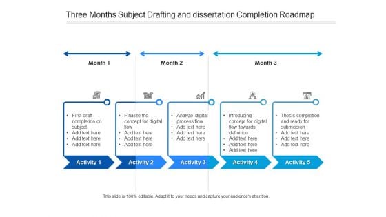 Three Months Subject Drafting And Dissertation Completion Roadmap Professional