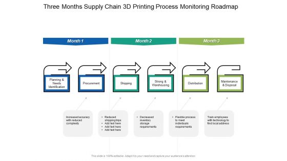 Three Months Supply Chain 3D Printing Process Monitoring Roadmap Graphics