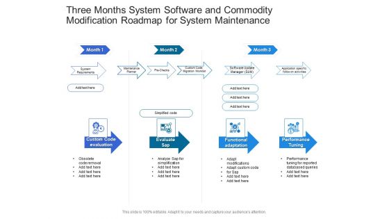 Three Months System Software And Commodity Modification Roadmap For System Maintenance Formats