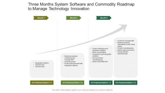 Three Months System Software And Commodity Roadmap To Manage Technology Innovation Infographics