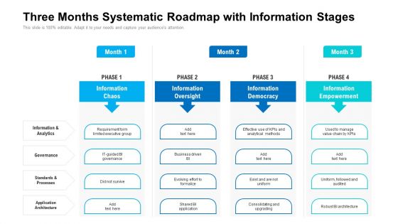 Three Months Systematic Roadmap With Information Stages Pictures