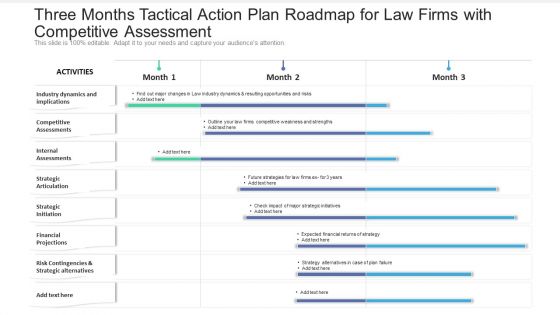 Three Months Tactical Action Plan Roadmap For Law Firms With Competitive Assessment Professional