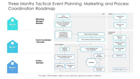 Three Months Tactical Event Planning Marketing And Process Coordination Roadmap Background