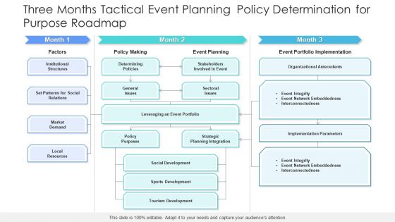 Three Months Tactical Event Planning Policy Determination For Purpose Roadmap Clipart